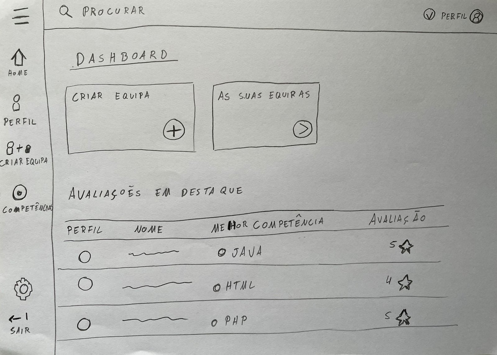 Esboço em papel — dashboard Team Lead