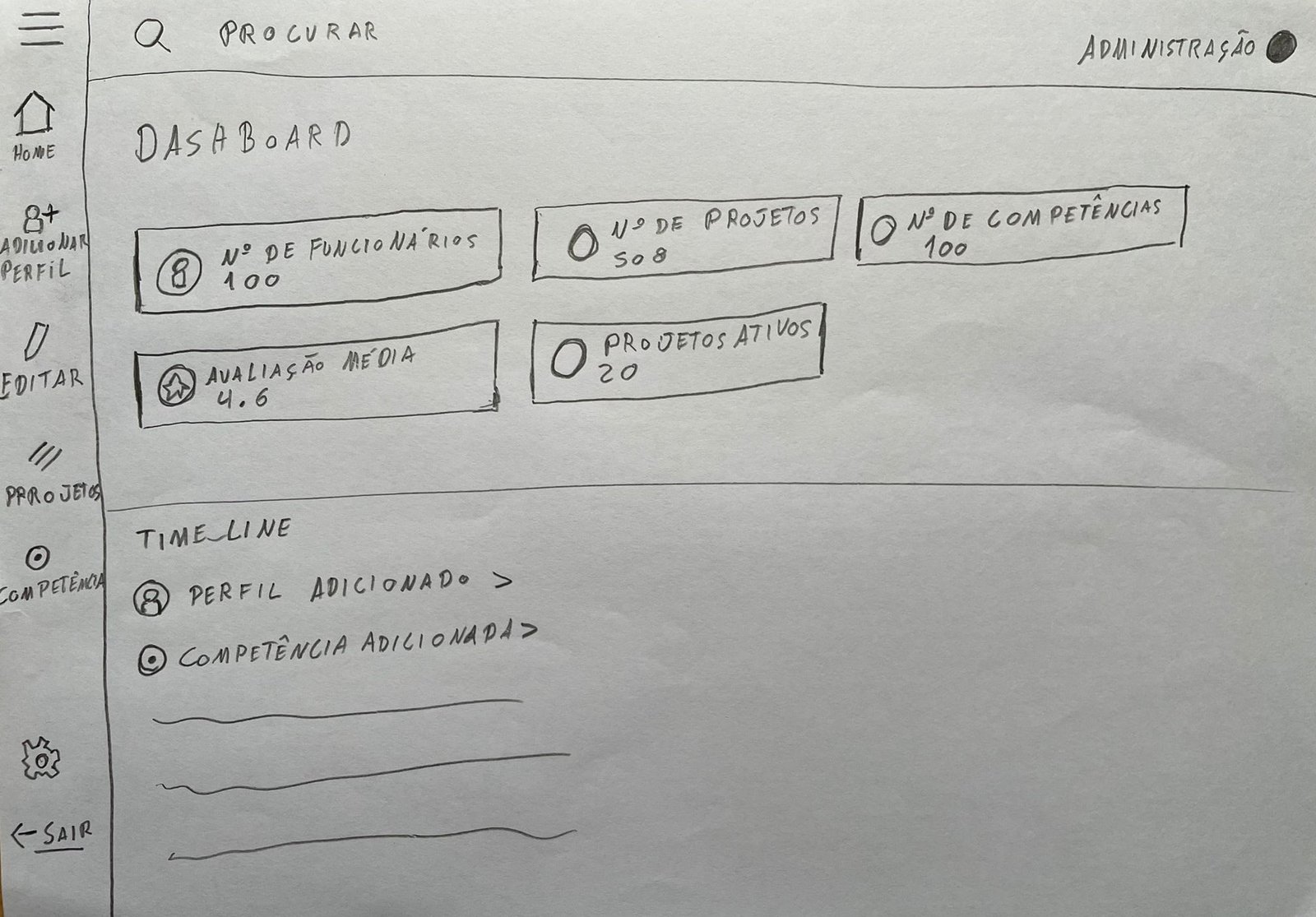 Esboço em papel — perfil de utilizador