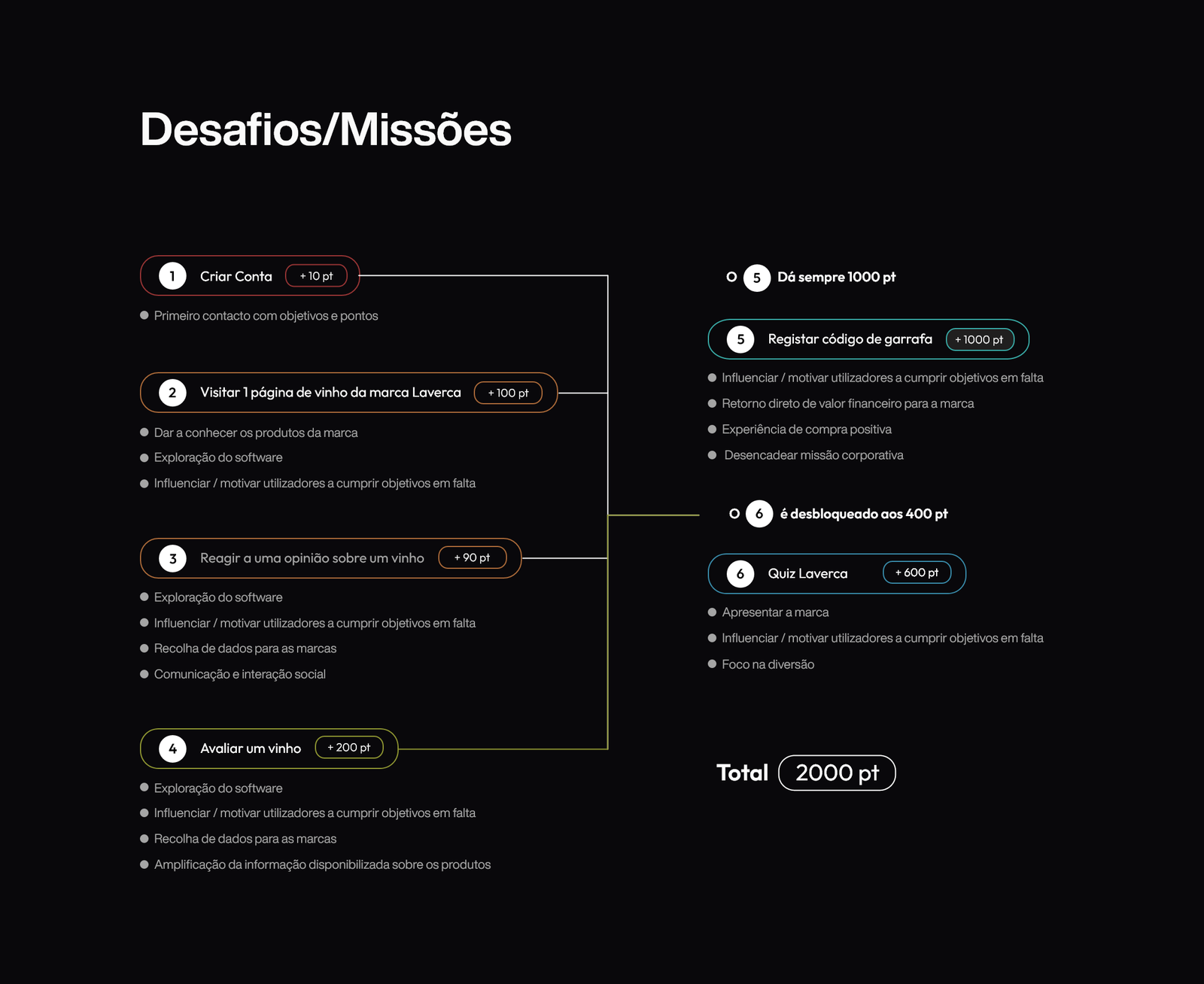 MDA — Mecânicas: Desafios e missões