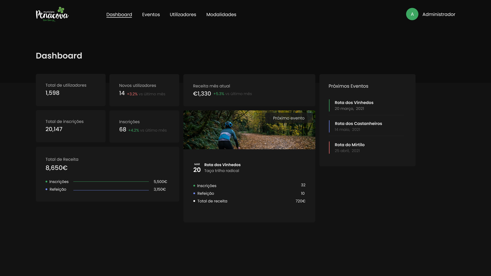 Back-office modo escuro — listagem de eventos