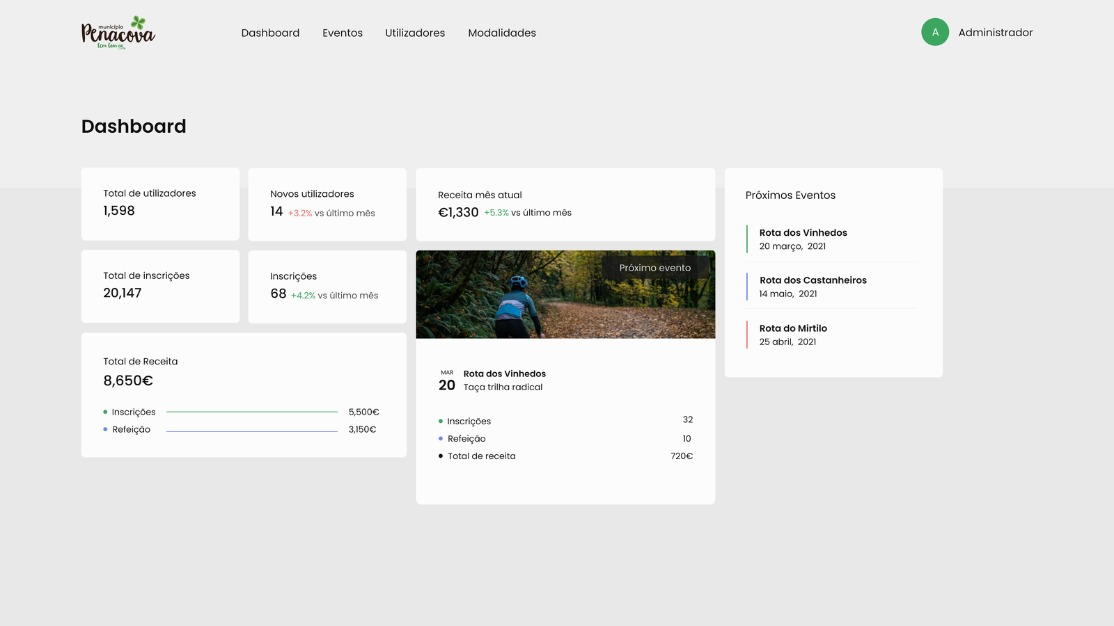 Back-office modo claro — listagem de eventos