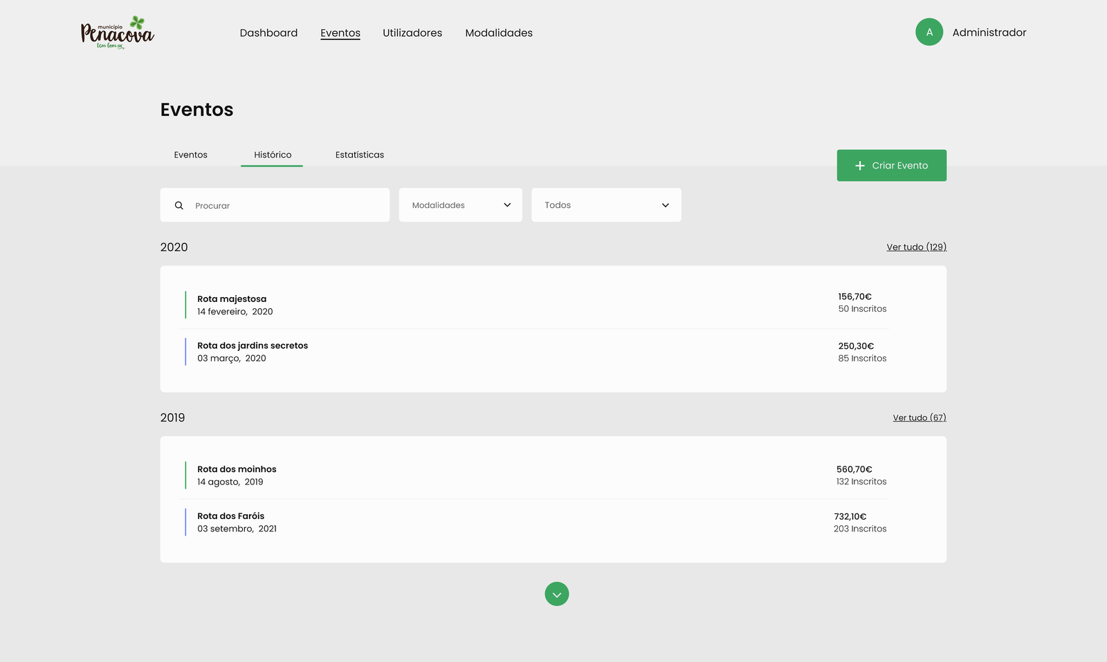 Back-office modo claro — gestão de inscrições