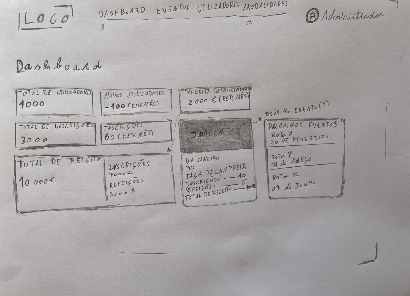 Wireframe — front-office, página inicial