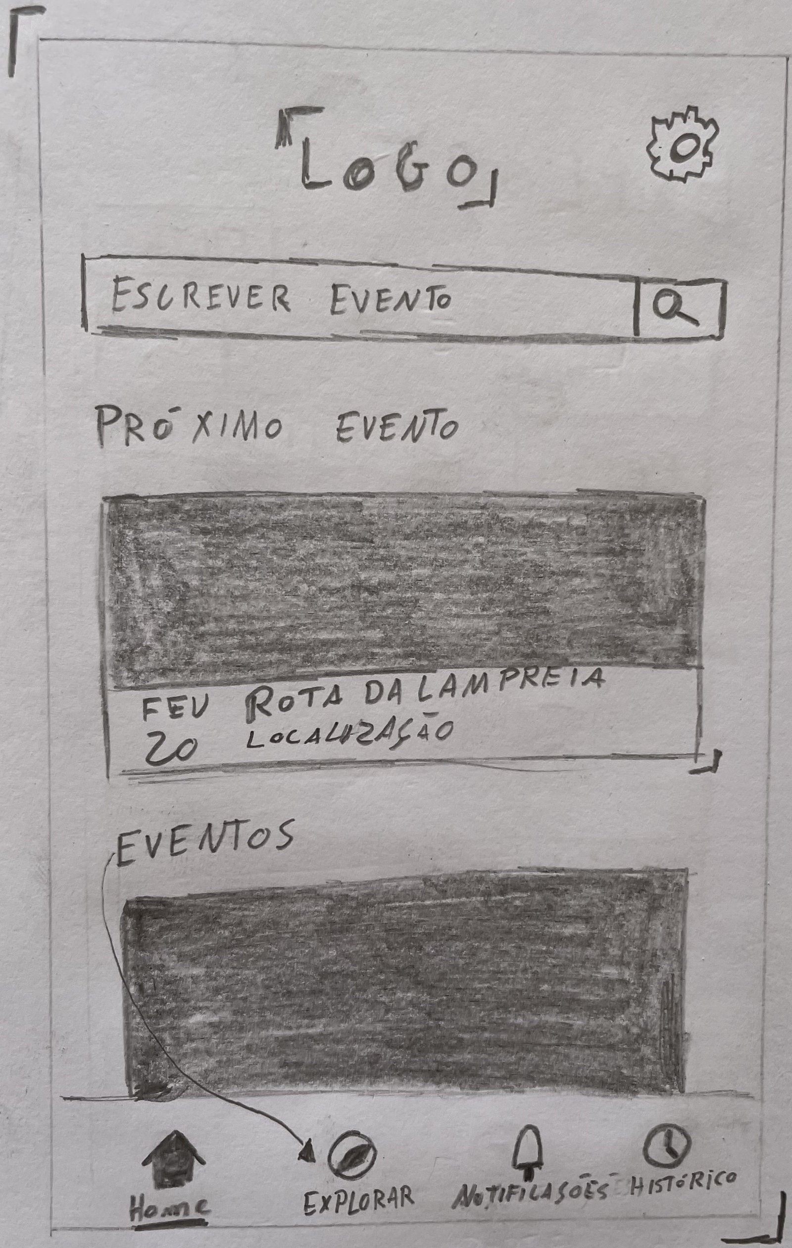 Wireframe — back-office, dashboard de gestão