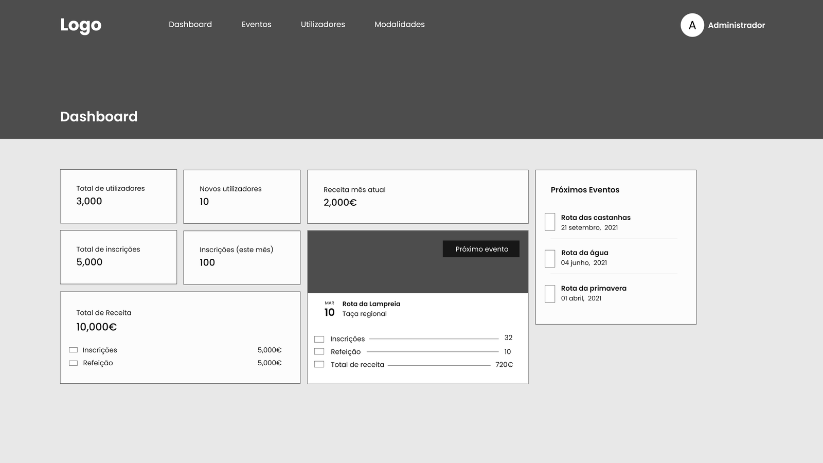 Wireframe hi-fi — back-office, listagem de eventos