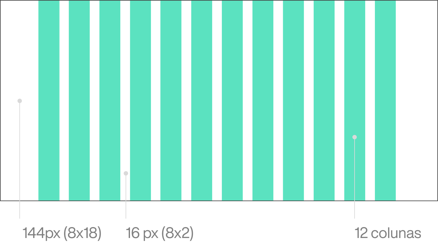 Grid de layout